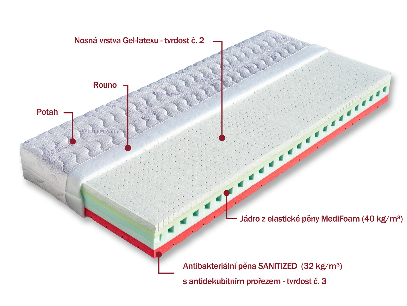 Matrace Adéla – složení