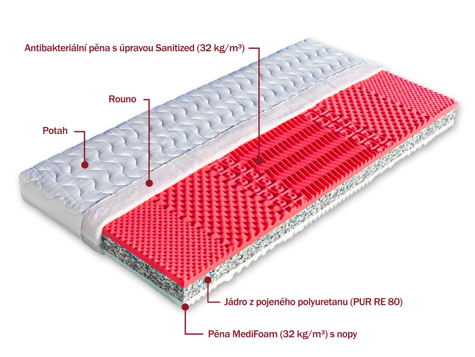 Matrace Neapol – složení