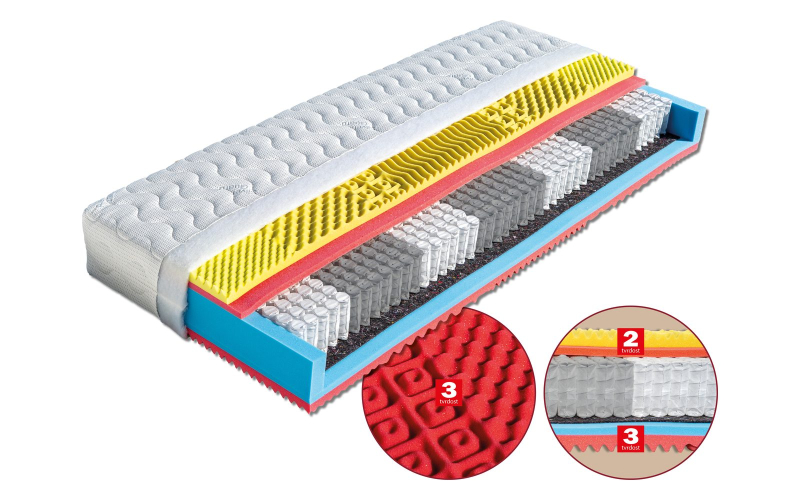 Matrace Ester