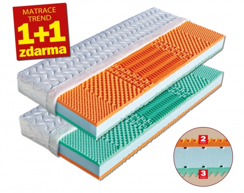 Matrace Malaga