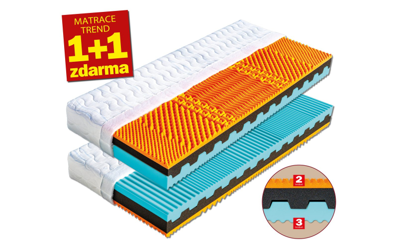 Matrace Ronda