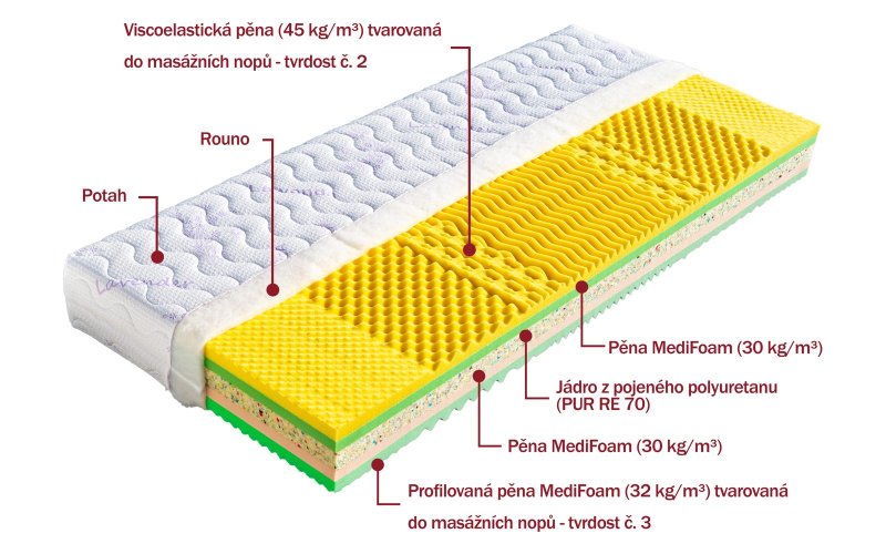 Matrace Svatava