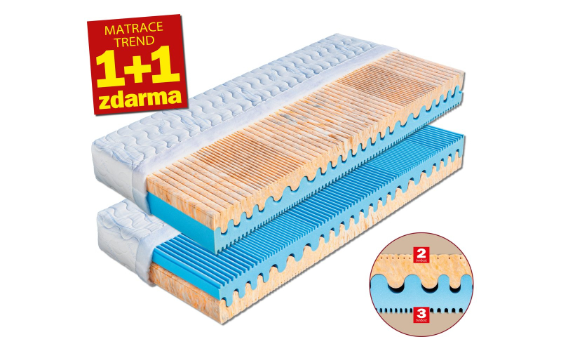 Matrace Tereza